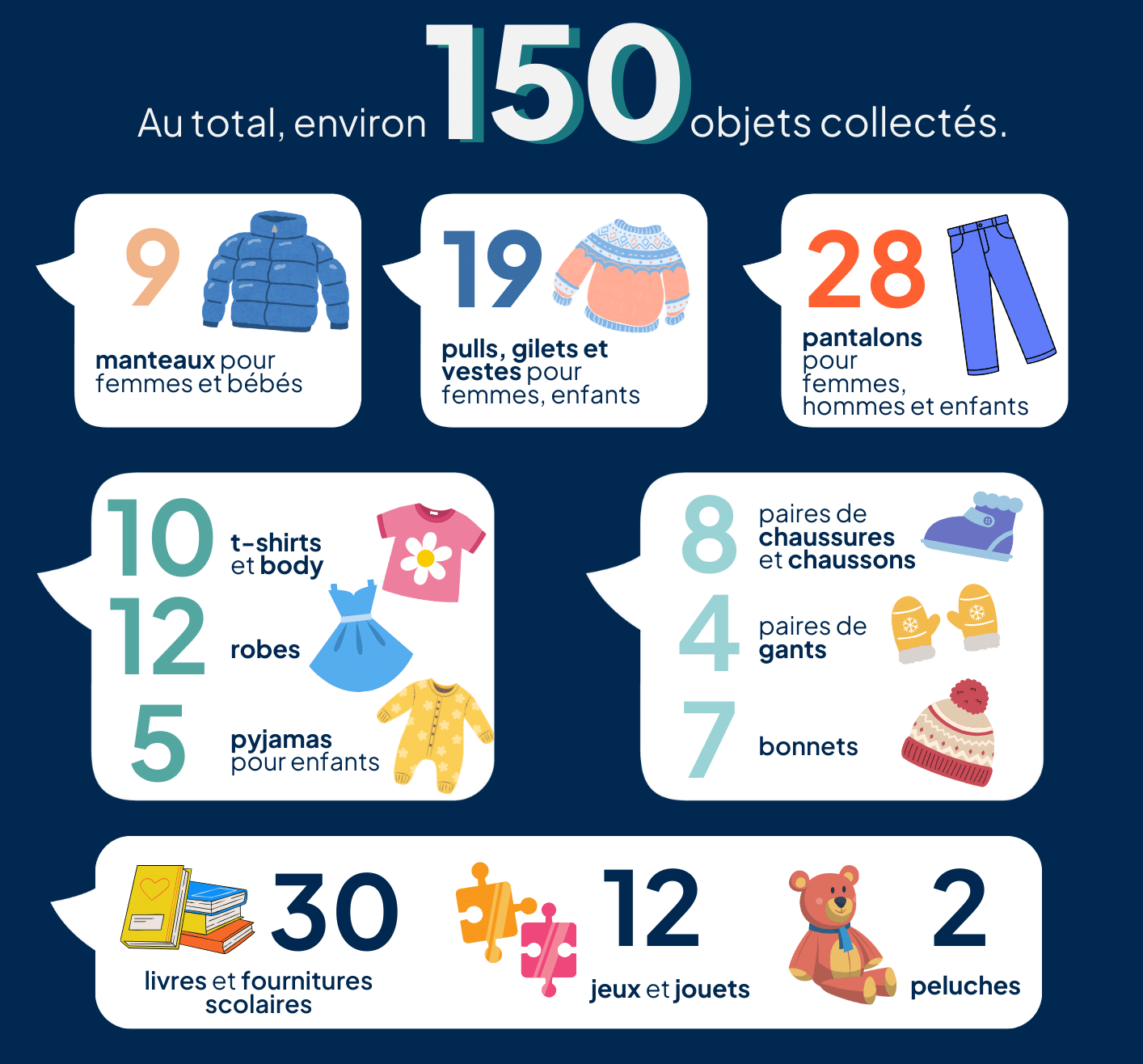 Infographie visuel article blog bilan collecte solidaire 2025 ISM Interprétariat
